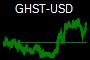 GHST-USD